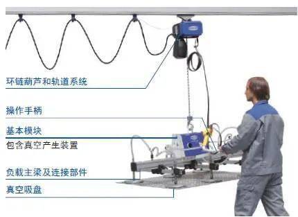 柔性組合式起重吊具kbk結構介紹